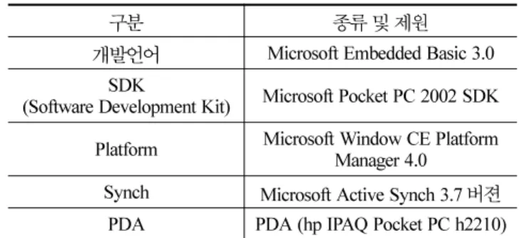 표 12. PDA S/W 개발 장비 및 프로그램