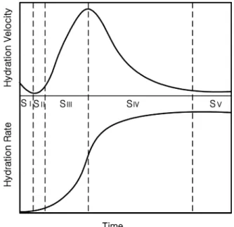 Table 2. Concentration time and heating value of 1 st  and 2 nd  peak