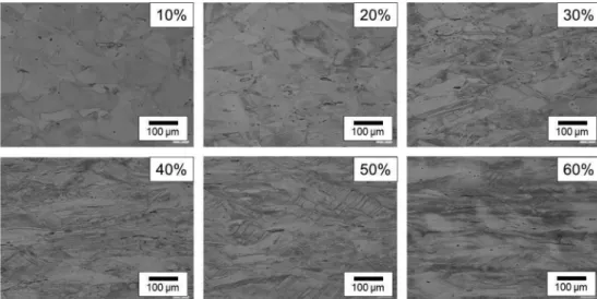 Fig. 4. Effect of cold working and stress relieving on the tensile strength of high-nitrogen 18Mn-18Cr austenitic steels with different nitrogen content: (a) 0.44 N, (b) 0.50 N, (c) 0.57 N, and (d) 0.63 N