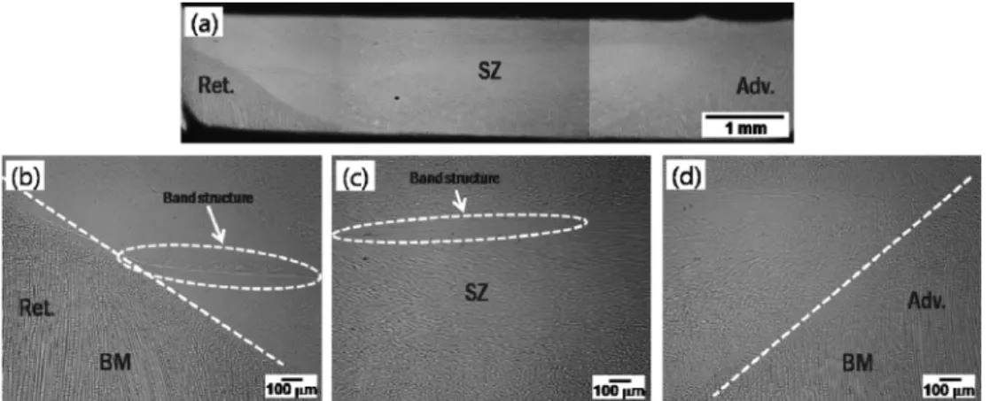 Fig. 6. SEM microstructures of friction stir processed Inconel 718 alloy. (a) cross-sectioned macrostructure of friction stir zone, and (b) re- re-treating side and (c) advancing side of stir zone