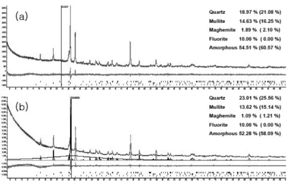 Fig. 5. Compressive strength of geopolymers produced from mix compositions presented in Table 1.
