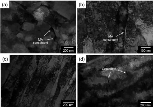 Fig. 5. (a) Yield strength, (b) tensile strength, and (c) elongation of the high-strength low-alloy steel specimens containing B and Cu.
