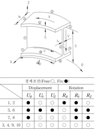 그림  11 을 통해서 조사된 바와 같이 형상비가  0.5~1.5 이
