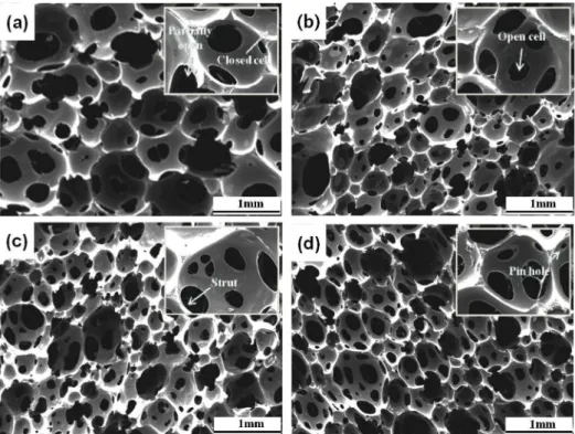 Fig. 5. Comparison of cell size distribution in polyurethane/clay nanocomposite foam according to the clay type.