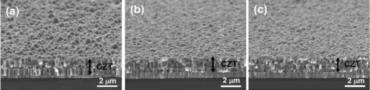 Fig. 1. SEM images of as-grown Cu/Sn/Zn/Cu films: (a) sample #1, (b) sample #2, and (c) sample #3