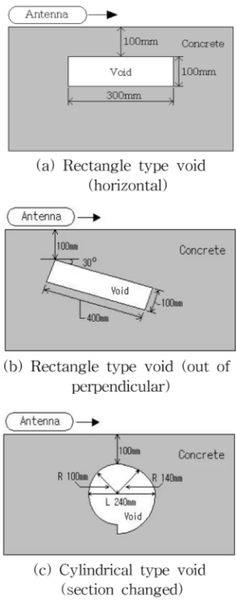 Fig. 4 Representation of reflected radar image from cylindrical shape void