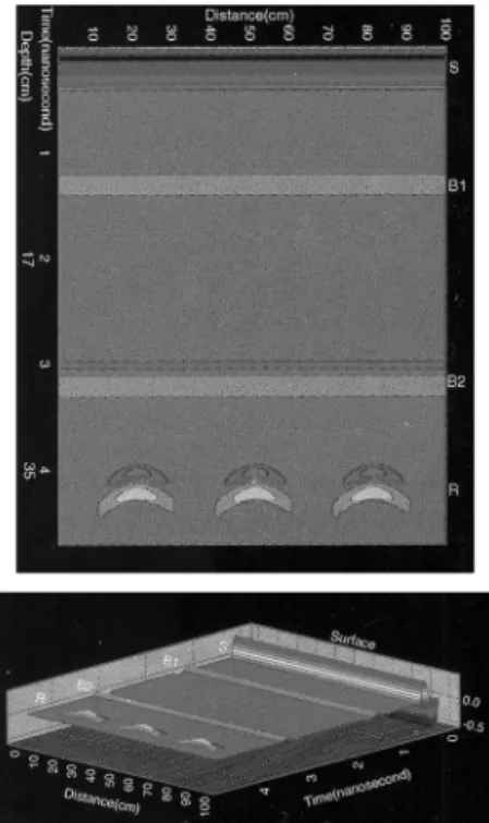 Fig. 12 Measurement layout of RC specimen with multi boundary layer