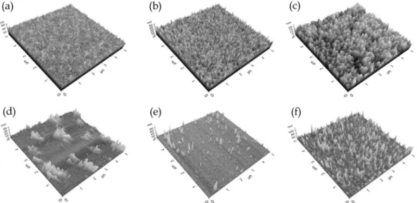 Fig. 5. Composition profile of each element measured by GDS technique for thickness. (a) 200 nm, (b) 300 nm, (c) 500 nm.