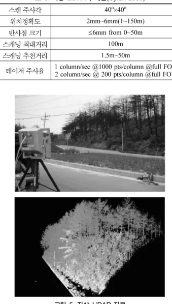 표  2.  항공  LiDAR 의 제원 (Optech ALTM 30/70)