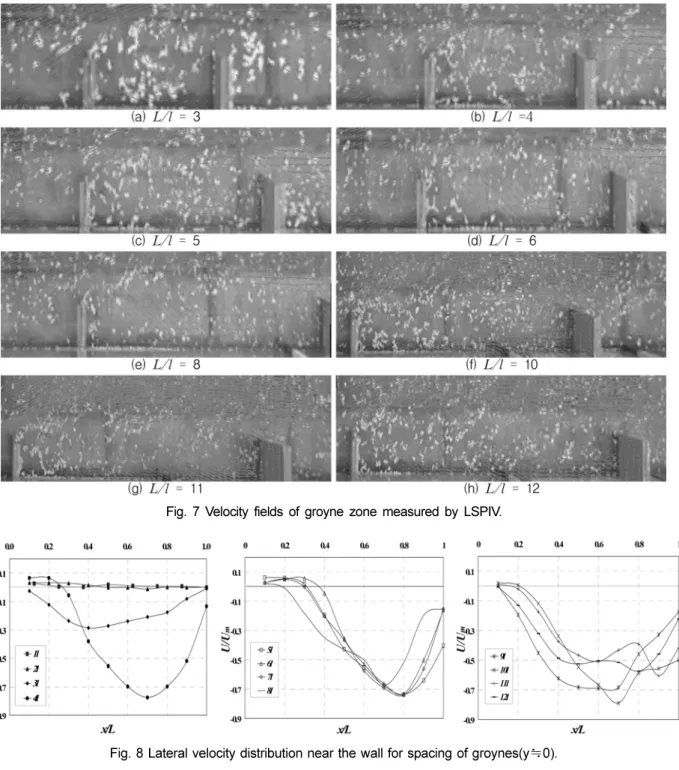 Fig. 7 Velocity fields of groyne zone measured by LSPIV.