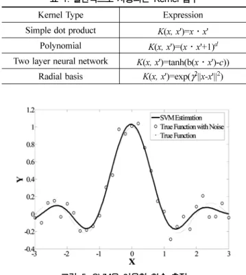 Table 2. Different efficiency measures used in this study