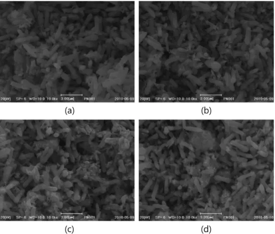 Fig. 2. XRD patterns for ammoniated GaOOH mixture with 20 mol%
