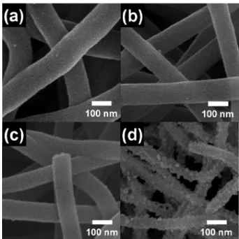 Fig. 2. FESEM images obtained from (a) SnO 2 -carbon nanofibers, (b) sample A, (c) sample B and (d) sample C.