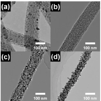 Fig. 4. Powder XRD data of SnO 2 -carbon nanofibers (CNFs), sample A, sample B, and sample C.