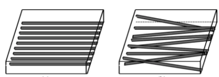 Fig. 2. Specimen configurations and jigs. (a) Mode I specimen and (b) Mode II specimen.