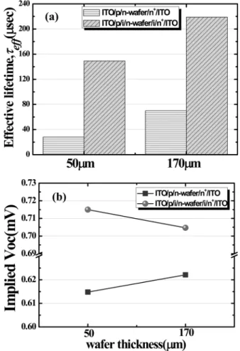 Fig. 3. Schematic structure of a-Si:H/c-Si heterojunction solar cells.