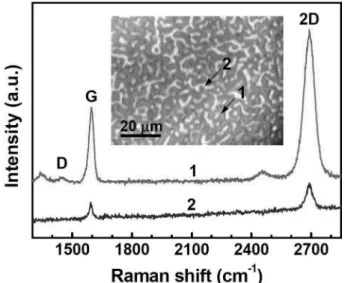 Fig. 5 는  그래핀  성장온도인 900 o C 에서도 SiO 2 /Si  기 판  전체를 Ni 박막이  덮을  수  있는 300 nm 두께의 Ni/