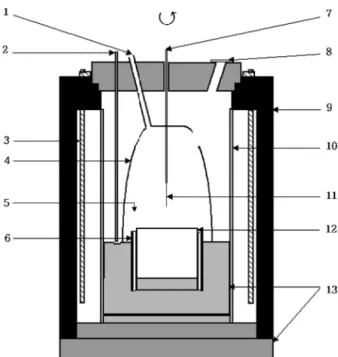 Fig. 2. Temperature profile of furnace(reference temperature, 1470 o C).