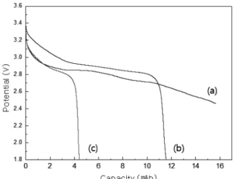Fig. 3. The resistivity according to amount of EMD-MnO 2 .Fig. 2. The crystal structure of EMD-MnO2.