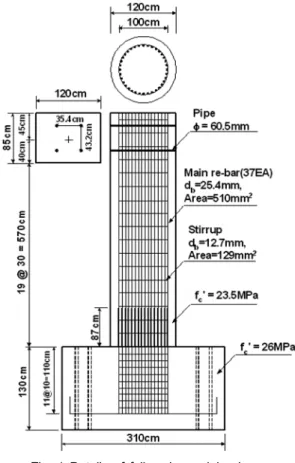 Fig. 1 Details of full-scale model column