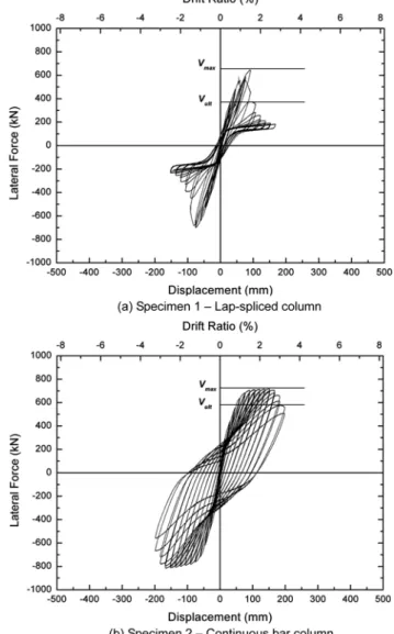 Fig. 2 Loading history for test columns