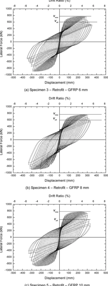 Fig. 6 GFRP retrofitted column Fig. 7 Hysteretic response of retrofitted columns