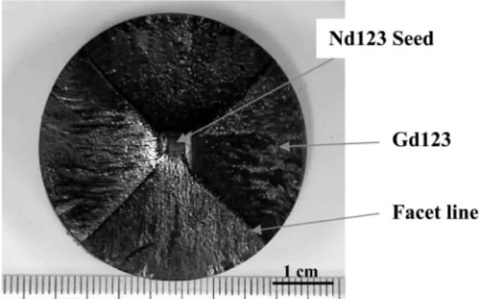 Fig. 3. Magnetization - temperature (M-T) curves of the samples taken from the top surfaces of the TSMG-processed Gd1.5 bulk sample.