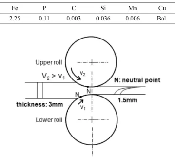 Table 1. Chemical composition of a copper alloy studied.