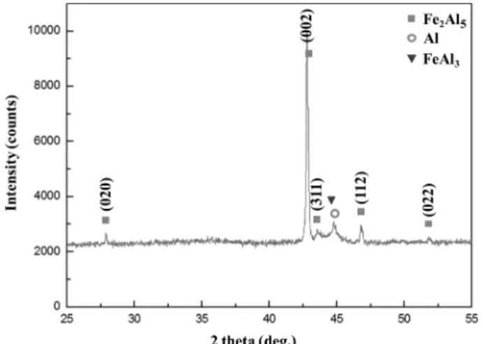 Fig. 7. Schematic diagram of inter-layer growth for Al/mild steel clad material dependence on annealing temperature: (a) 400 o C, (b) 450 o C, (c) 500 o C, (d) 550 o C and (e) 600 o C.