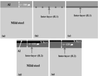 Fig. 8. Schematic diagram of inter-layer and X-layer growth for Al/
