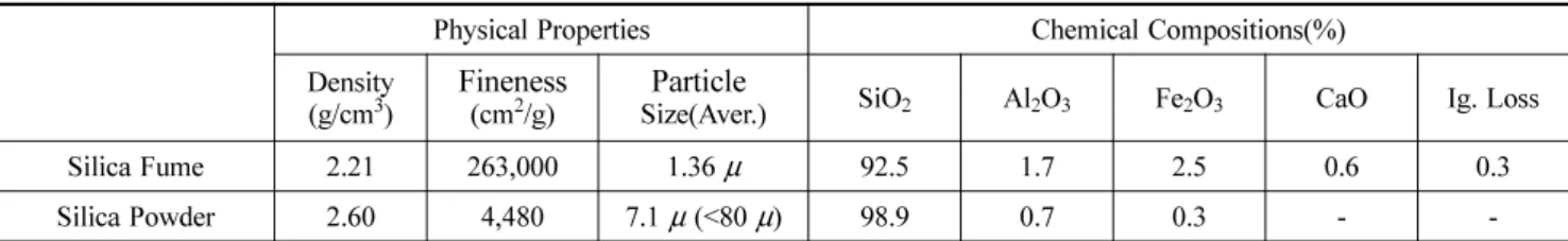 Table 1. Physical Properties of Aggregates