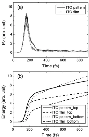Fig. 3. Schematic diagram of the 3-dimensional FDTD calculation structures. 