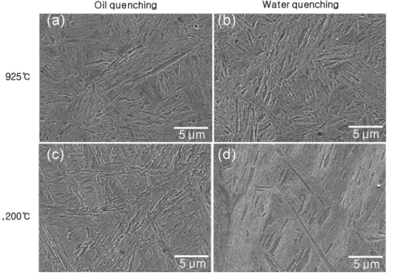 Fig. 7. Austenite grain size according to change of quenching tem- tem-perature.