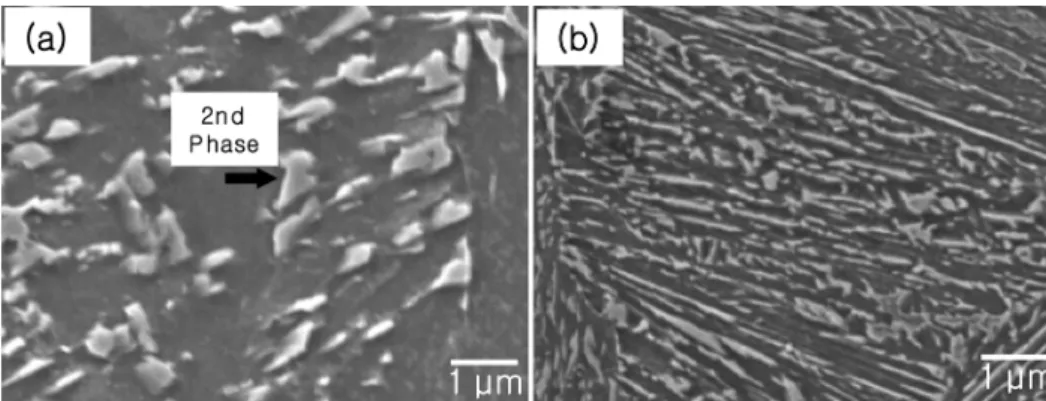Fig. 11. XRD pattens of tested specimens cooled down the different rate at 1,200 o C. (a) 0.1 o C/s and (b) 5 o C/s.