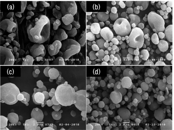 Fig. 3. SEM image of hollow sphderes by concentration, pH of the precursor sol, 5kx. (a) 0.8 wt%, pH 10, (b) 0.8 wt%, pH 3, (c) 0.4 wt%, pH 3 and (d) 0.2 wt%, pH 3.