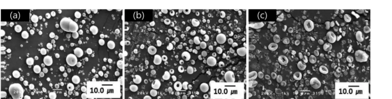 Fig. 6. SEM image of the particle shape by type of additives, 1 kx. (a) THAM, U1, (b) MTMS, U2 and (c) Triton-X, U3.