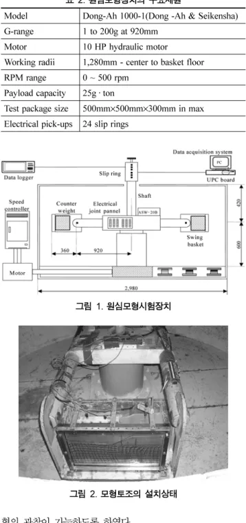 그림 1. 원심모형시험장치