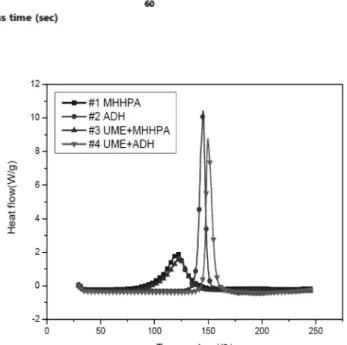 Fig. 1. Flip-chip bonding process using NCP.