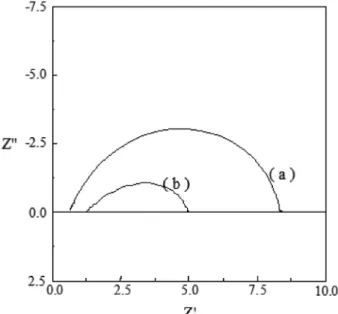 Fig. 7. Deconvolution of the impedance spectrum of La 0.85 Sr 0.15 MnO 3 electrode measured at 800 o C in air with the equivalent circuit after subtraction of the inductance(R 1 : YSZ electrolyte resistance, R 2 : charge transfer resistance, R 3 : mass tra