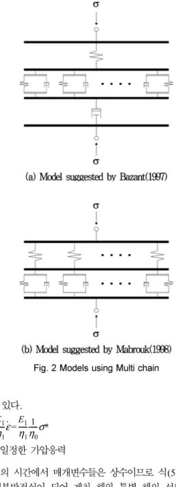 Fig. 1. Traditional 4-parameters model(1935) =