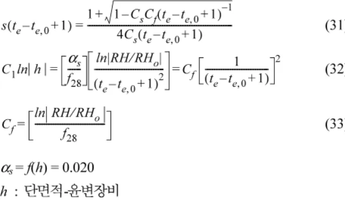 Table 1. Digest of design of mix proportion typemix Gmax