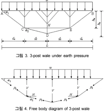 그림  2. General concept of IPS
