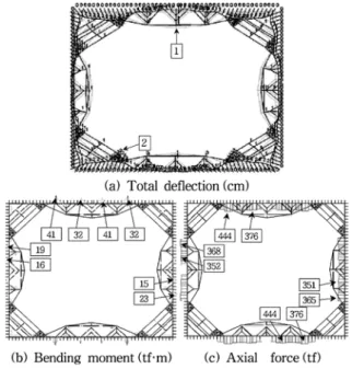 그림  14. Deformed shape and member forces (load case 6)