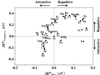 Fig. 2 shows the changes of the electrical resistivity and hardness during NA in the Base, Cu-added, Ag-added and Cu-Ag-added alloys