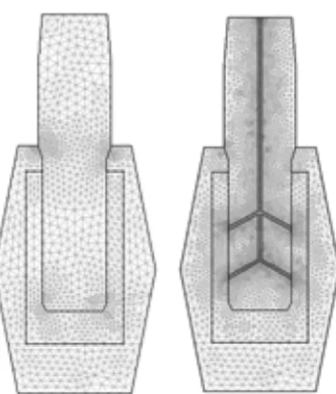 Fig. 2. Mesh Generation: 2224 triangular elements for 3 components and 9856 triangular elements for 4 components including grooves.
