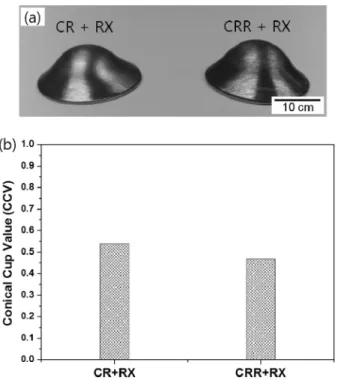 Fig. 6. ND inverse pole figures of the initial material, and cold rolled and annealed materials