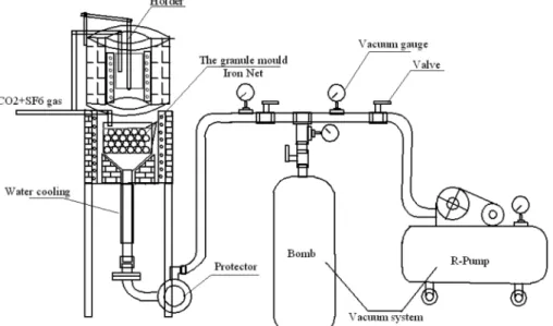 Fig. 2. Schematic diagram of apparatus for making open cell Mg alloy foams, as improved equipment, the advantages is provide adjustable vacuum pressure from the vacuum system.