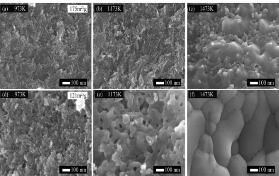 Fig. 3. FE-SEM micrographs of the Co 3 O 4 /Al 2 O 3  powder with and without P123 (a), (b), (c) and (d), (e), (f), respectively.