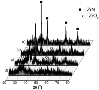 Fig. 3. Temperature-time profiles (a) and combustion parameters (b) of ZrCl 4 -4NaN 3 - kNaCl system upon k.