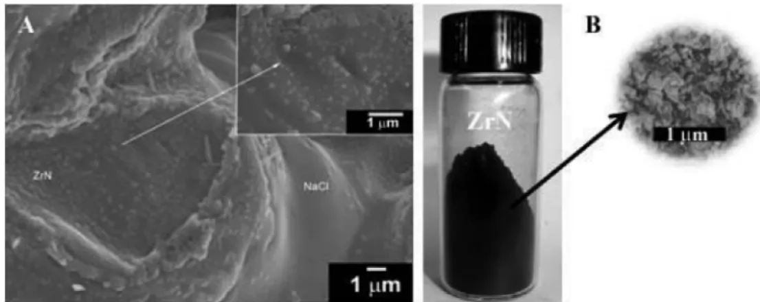 Fig. 7. (a) N 2  adsorption-desorption isotherm and (b) HK pore-size distribution plot of ZrN nanopowder.